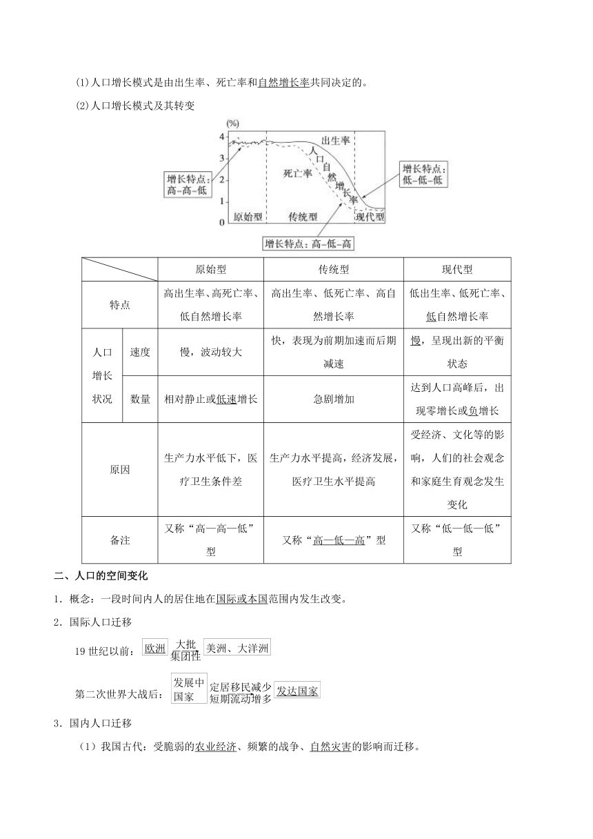 2018高考地理《艺考生文化课高分冲刺》冲刺07+人口与城市