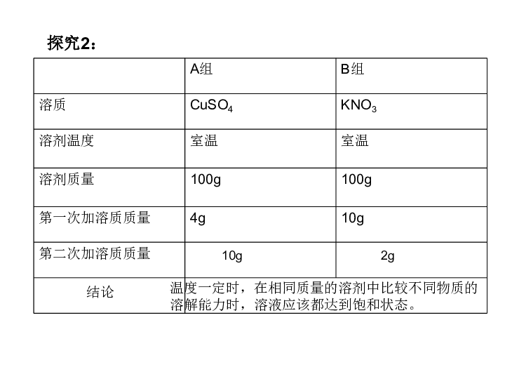 科粤版化学九年级下册7.2物质溶解的量 (共18张PPT)