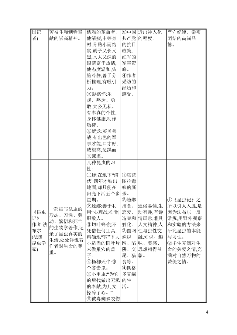 中考语文复习附录六　名著阅读导引