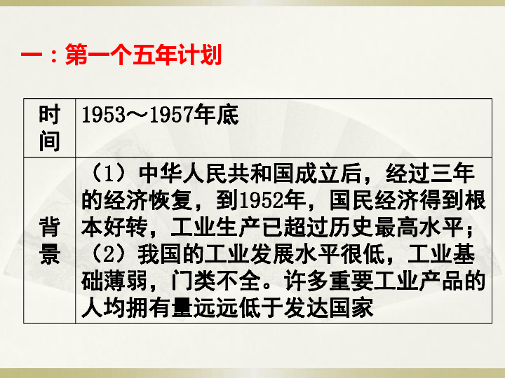 第4课新中国工业化的起步和人民代表大会制度的确立 课件(34张ppt)