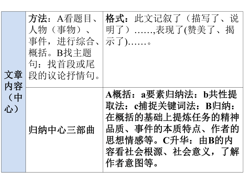 记叙文阅读表解课件(共21张PPT)