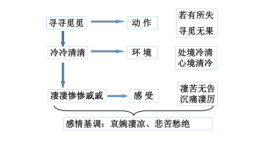 浙江省杭州市西湖高级中学苏教版高中语文必修四：第三专题：声声慢 课件（共30张PPT）