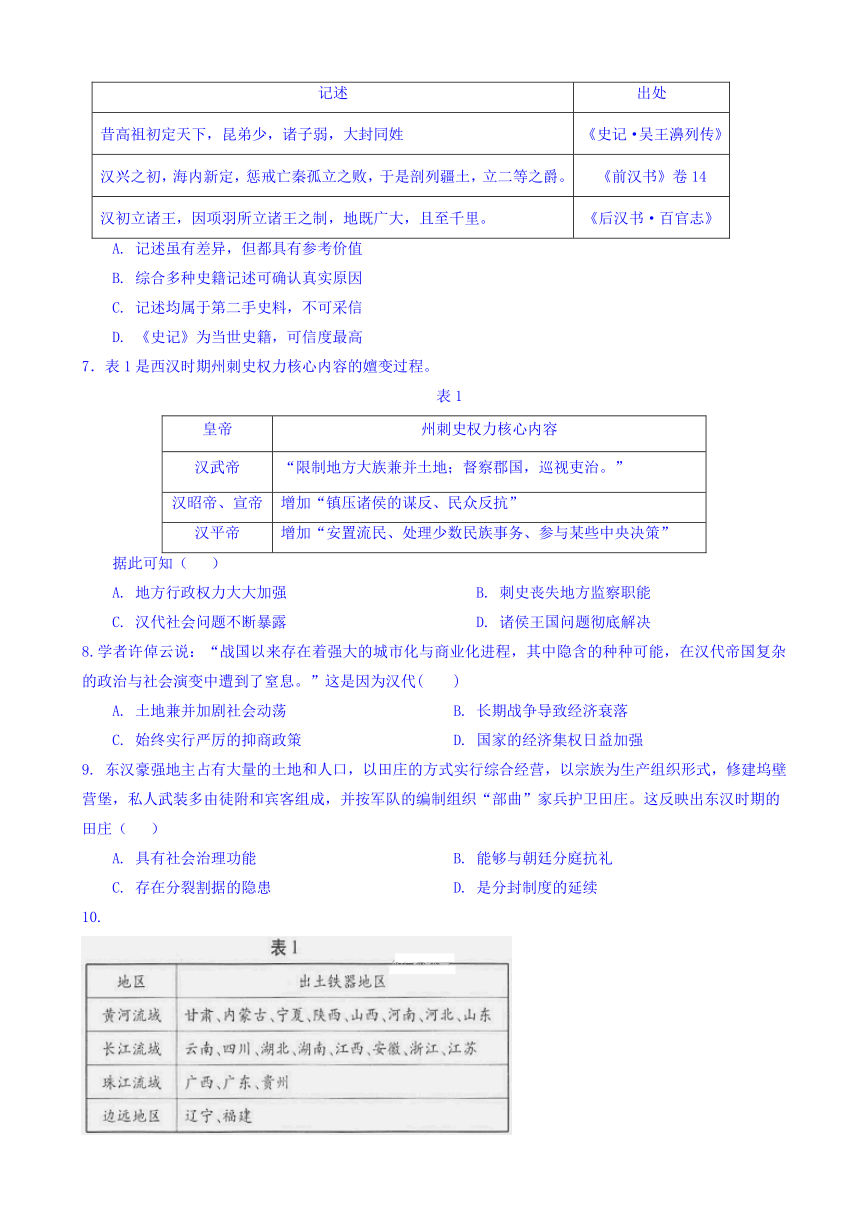 吉林省长春汽车经济开发区第六中学2017-2018学年高二下学期4月月考历史试卷 Word版含答案