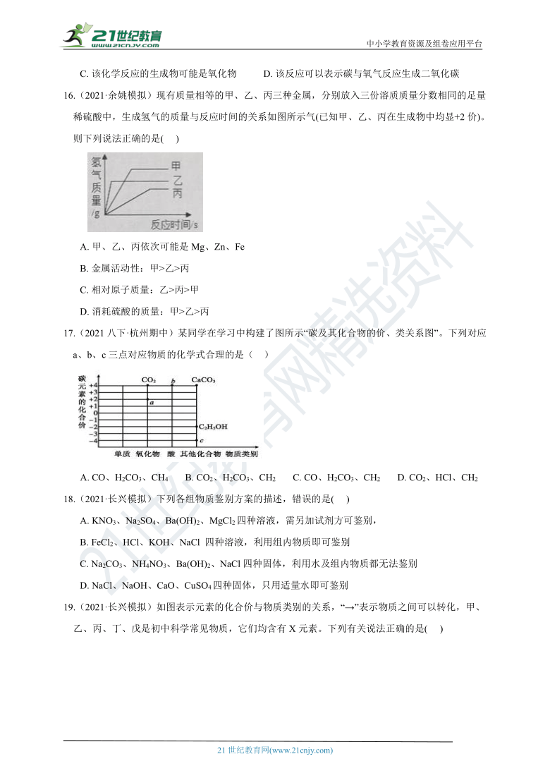 2021年最新一模二模试题重组 11  物质的分类与转化（含答案）