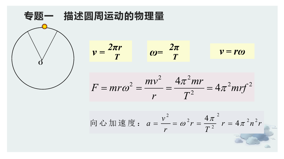 第3章 圆周运动应用