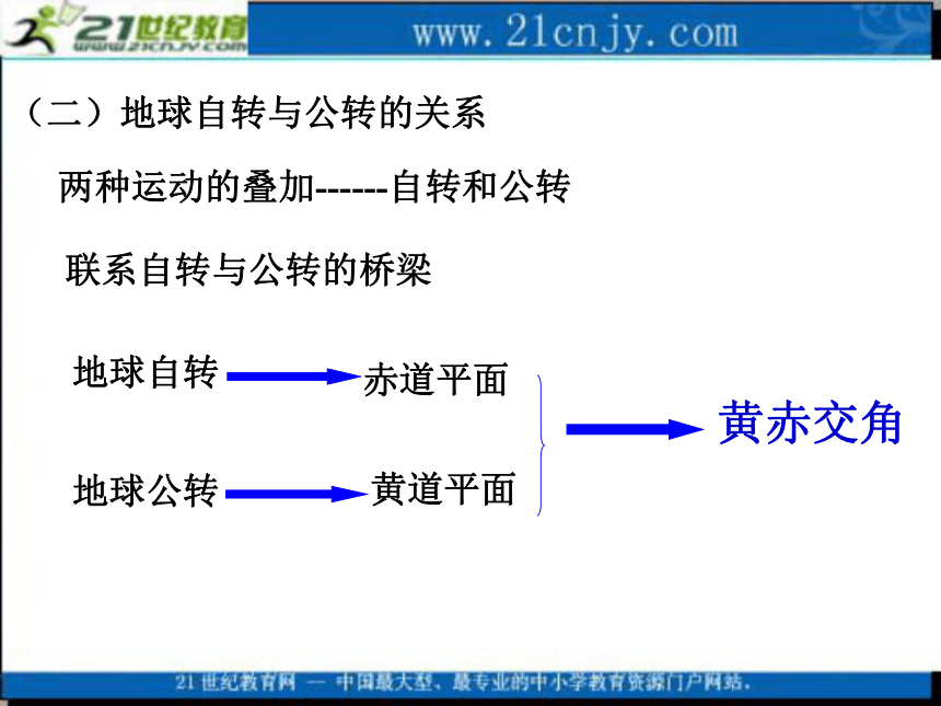 地球公转的特点