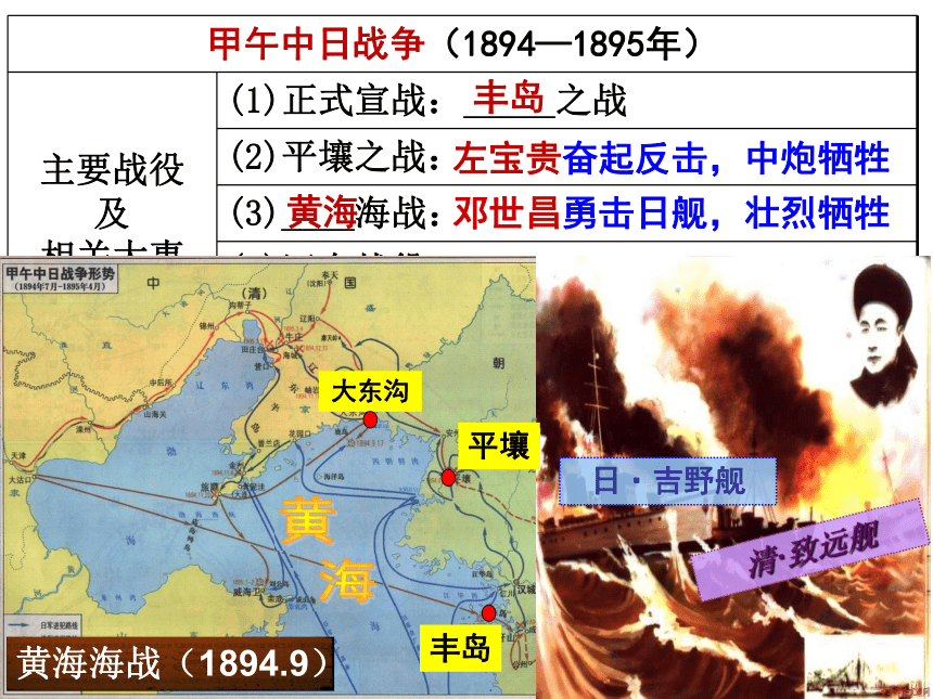 第5課甲午中日戰爭與列強瓜分中國狂潮課件21張ppt