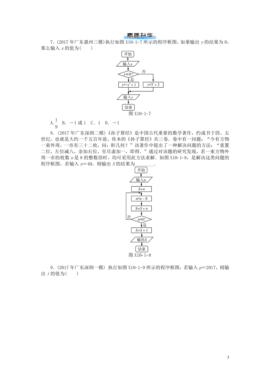 2019版高考数学理科一轮复习试题：第十章算法初步课时作业理