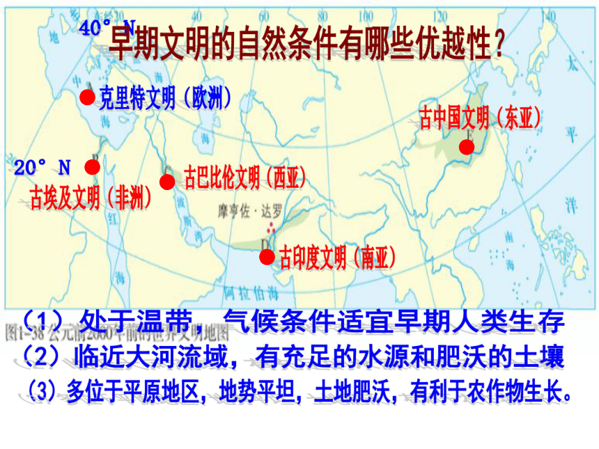 课件综合探究一 对比早期区域文明之间的异同 课件