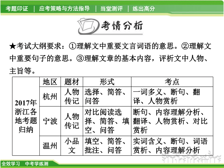 2018中考学练测 · 语文（省版）3.2 文言文阅读课件