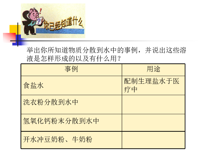 沪教版九下化学 6.1物质在水中的分散 课件(20张PPT)