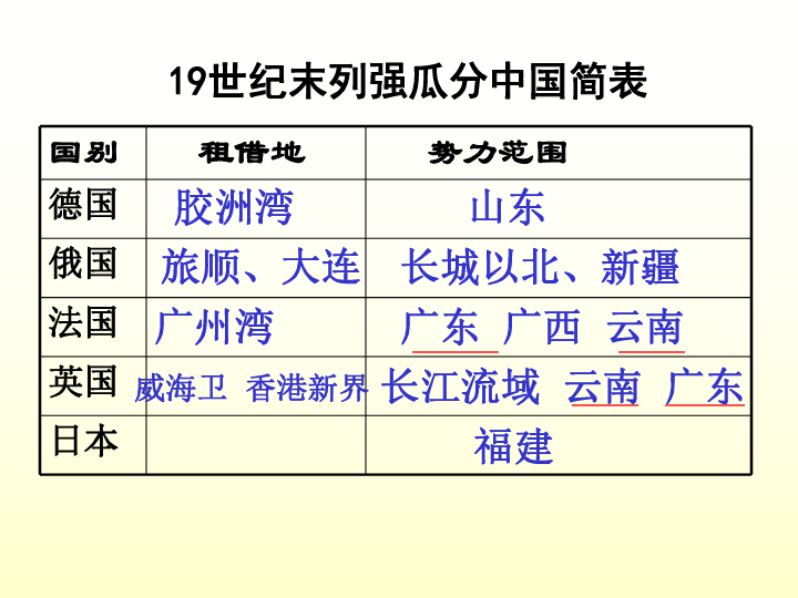 世纪划分表图片