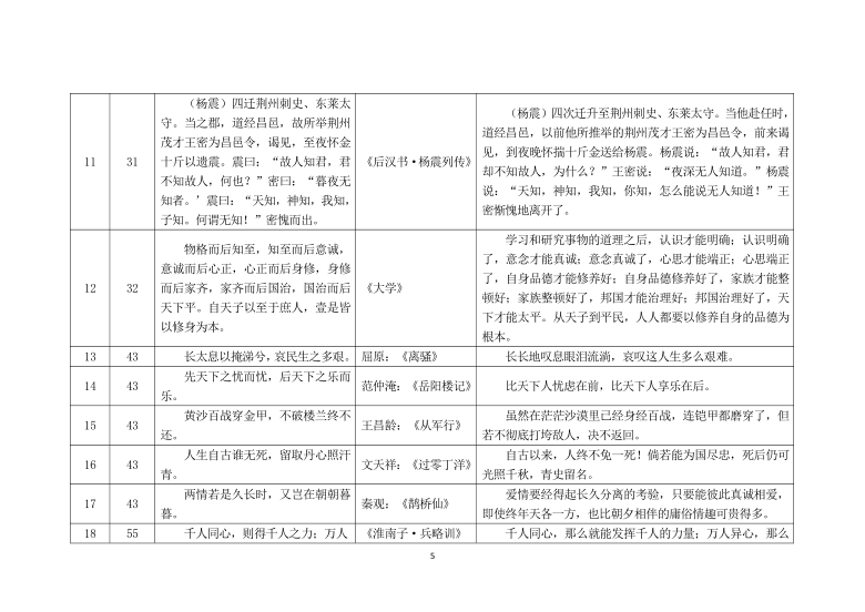 统编初中《道德与法治》教材古文引用及解释统计