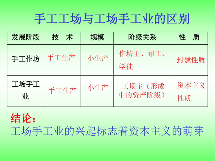 北师大版九年级上册第7课：资本主义生产的萌芽和新航路开辟