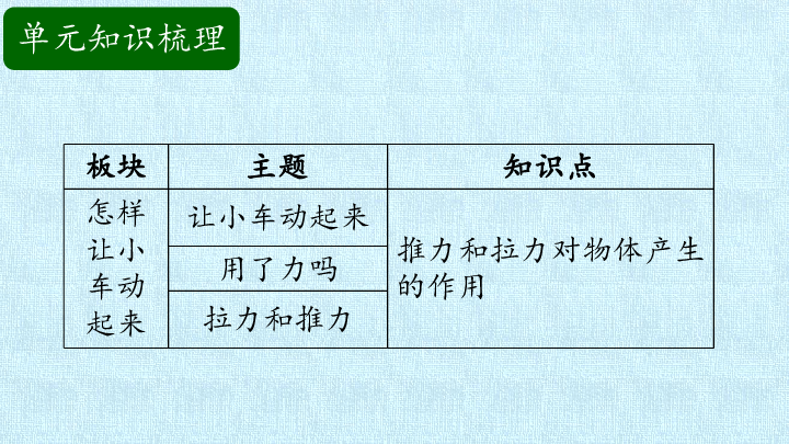 二年级上册科学课件-第2单元 小车动起来了 复习课件-粤教版(共15张PPT)