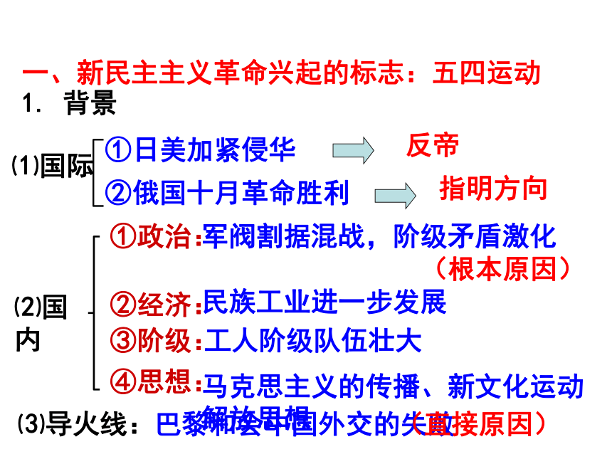 北师大版高中历史必修一 第2单元第8课 新民主主义革命的兴起 课件（共24张PPT）