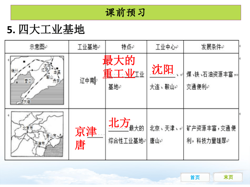 八年级上册第四章  第三节工业