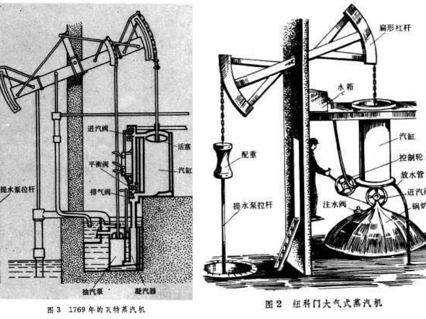 第一章“技术的性质和未来”