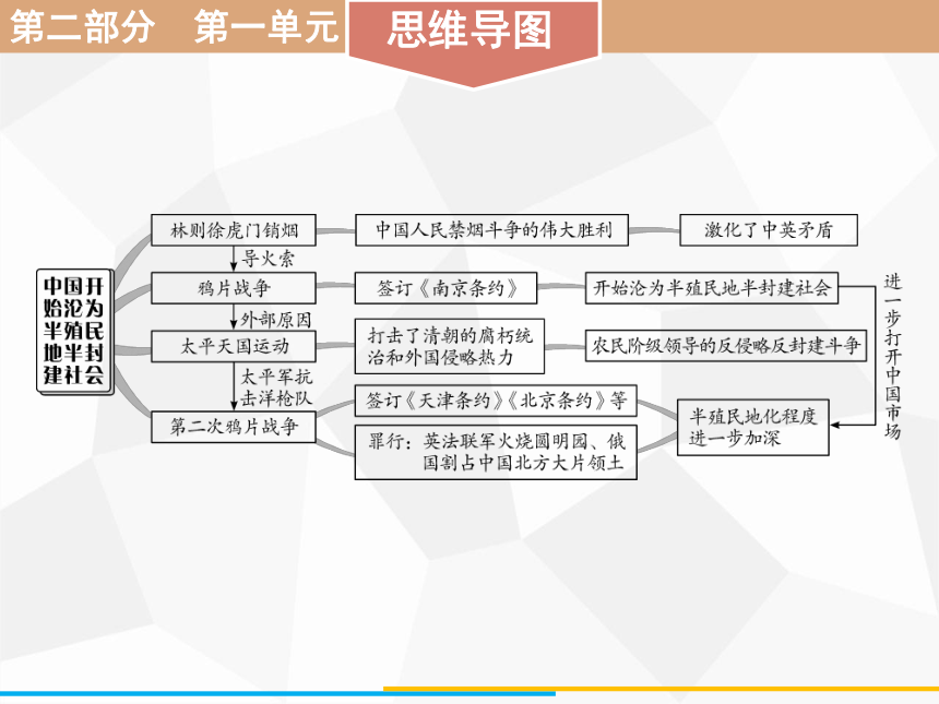 2021年广东省中考历史一轮复习第二部分第一单元中国开始沦为半殖民地