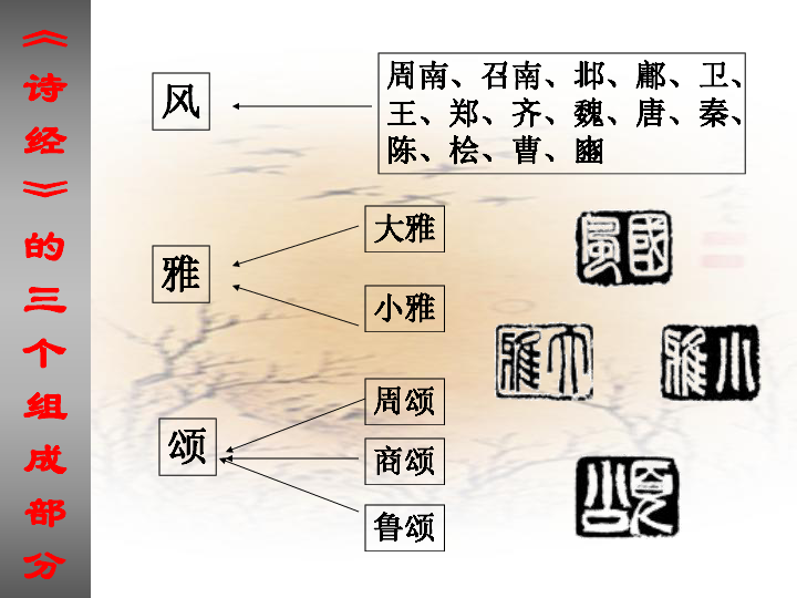 2020年湖南人教部编版八年级下册《诗经二首·蒹葭》课件（共53张PPT）