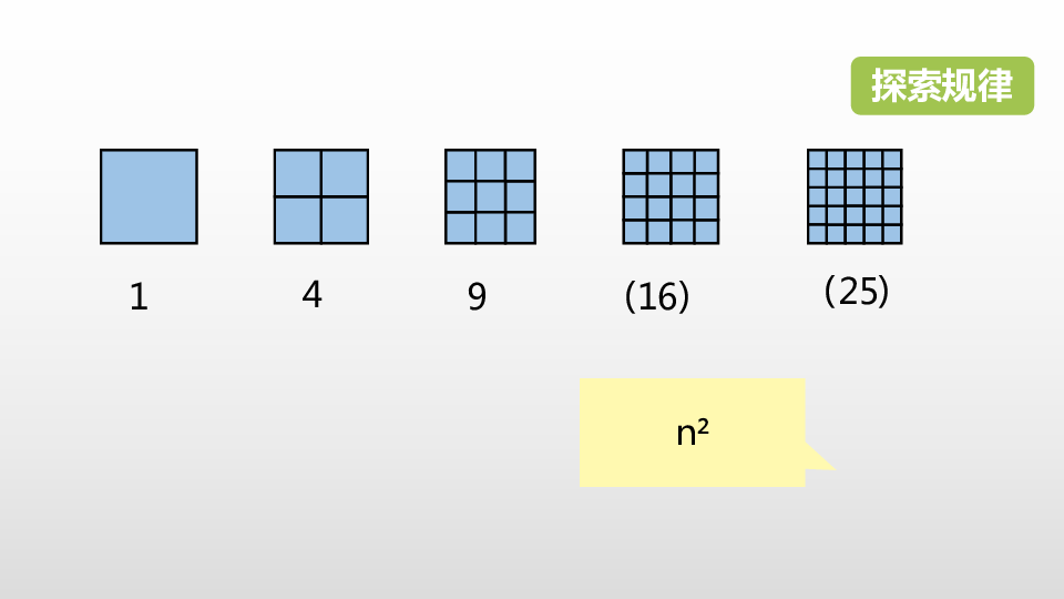 第一单元表面涂色的正方体（活动课）课件（25张PPT)