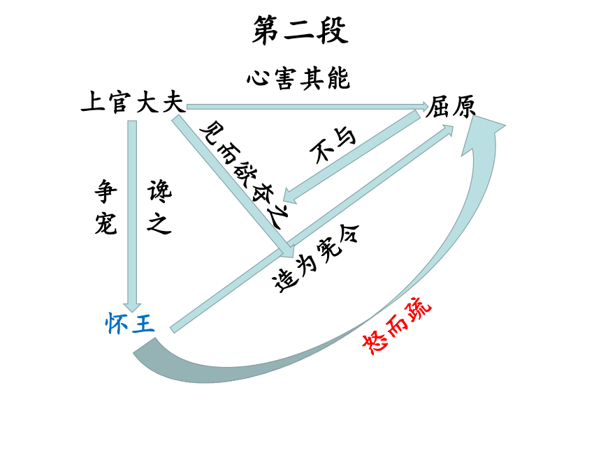 屈原列传节选思维导图图片