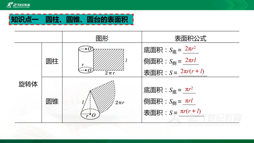 832圓柱圓錐圓臺球的表面積和體積課件共24張ppt