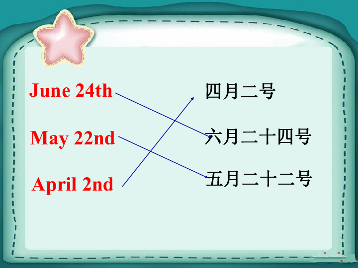 Lesson 7 What’s the date today 课件(共18张PPT)