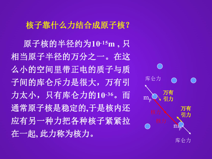 沪教版高中物理选修3-5课件 5.1 核能来自何方20张PPT