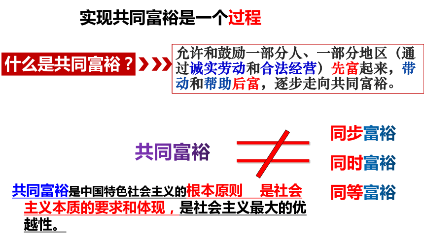 1.2   走向共同富裕    课件（29张ppt）