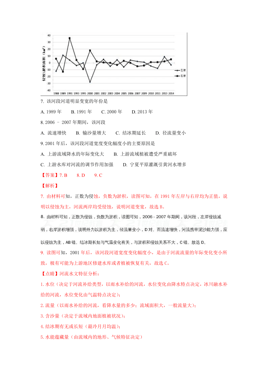 山东省滕州市第一中学2018届高三上学期12月模拟测试地理试题Word版含解析