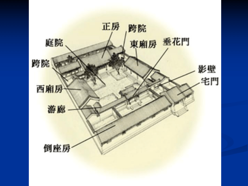 语文八年级上新教版（汉语）9《北京的四合院》课件（61张）