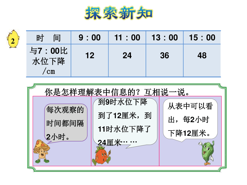 数学四年级上苏教版5解决问题的策略（二）课件 (共30张)