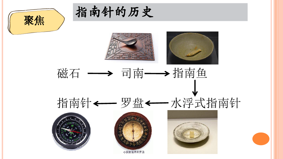 1.5《做一个指南针》课件