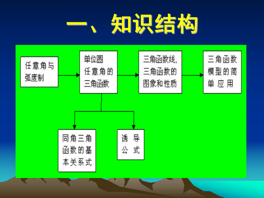 人教A必修4教材解读