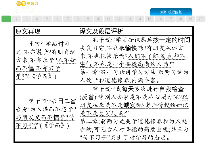 安徽省2019年中考语文第3部分专题二文言文梳理复习 课件（幻灯片399张）