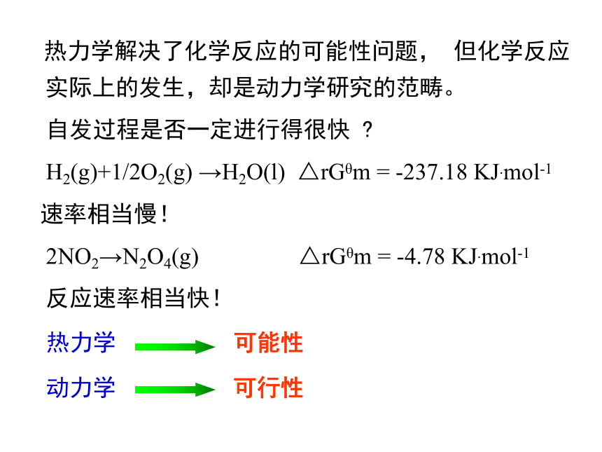 2020-2021学年高中化学竞赛第6章化学反应的速率课件（86张ppt）