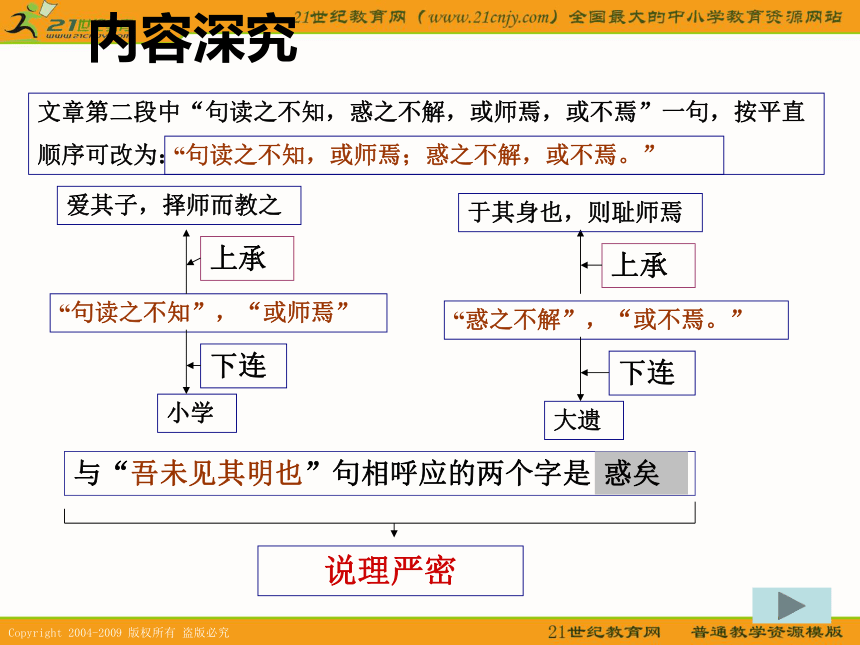 语文（粤教版必修4）：4.17《师说》课件