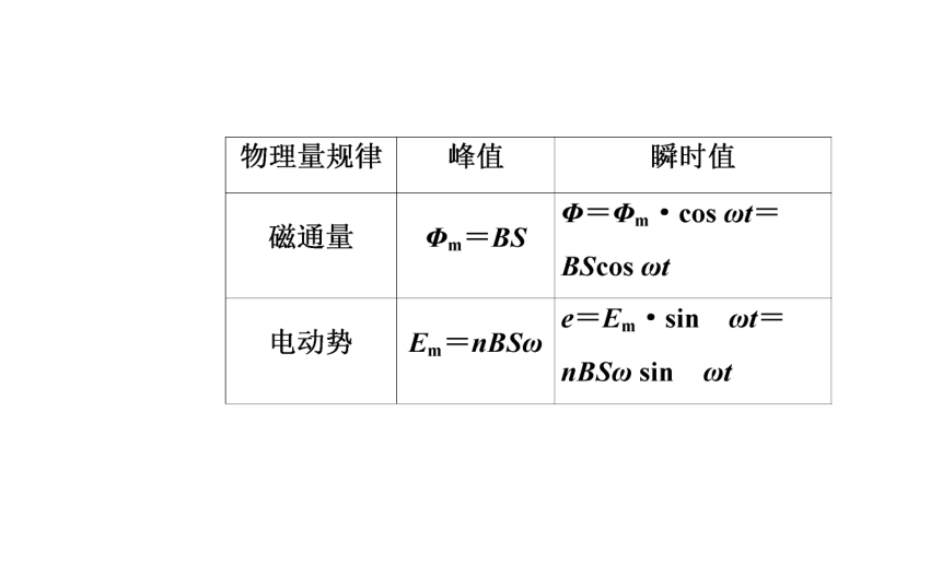 粤教版高中物理选修3-2课件：2.2交变电流的描述 (共45张PPT)