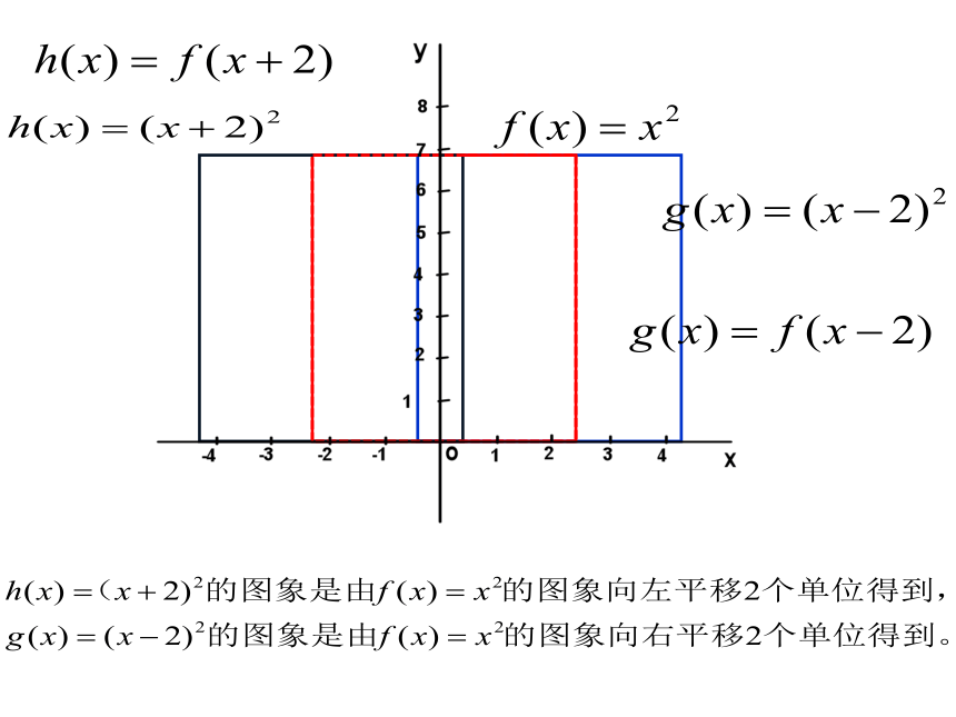 教A版高中数学必修一1.2.2 函数的图像变换(共37张PPT)