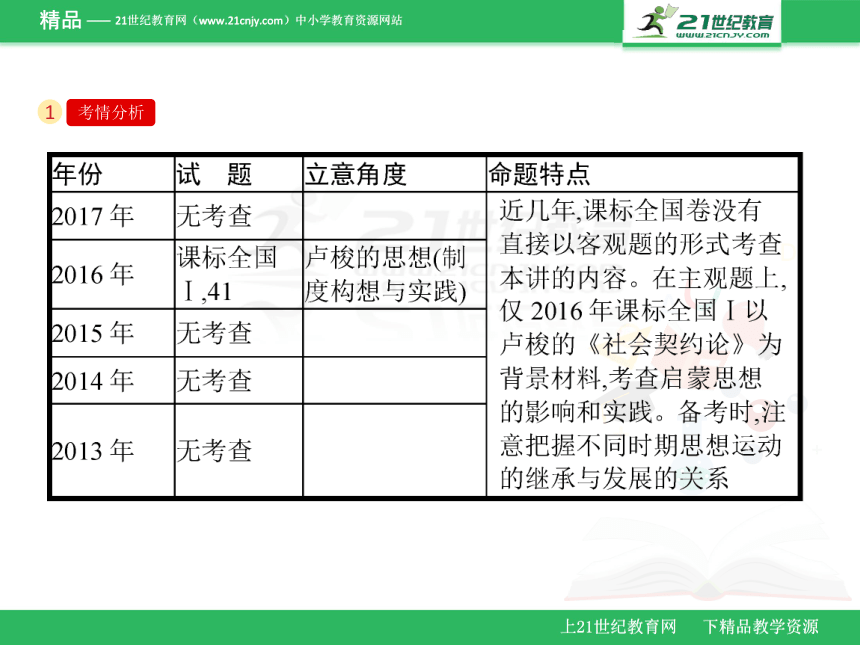 第38讲　宗教改革和启蒙运动（课件）