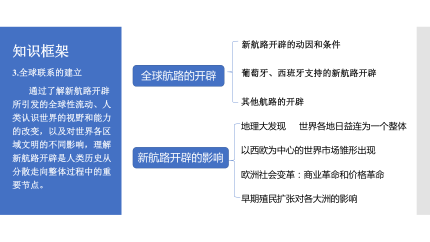 2021届高考历史二轮复习世界历史概要及复习策略课件（40张ＰＰＴ）