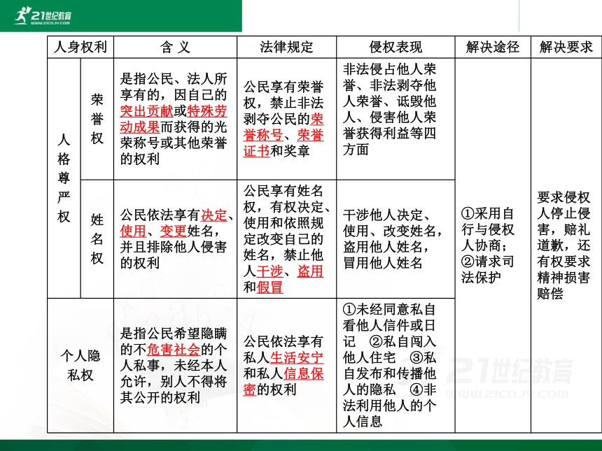 中考社会思品法律教育专题复习系列—一公民的人身权利（考点16-17）