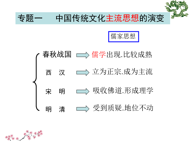 人民版高中历史必修三1.1百家争鸣  课件(共50张PPT)