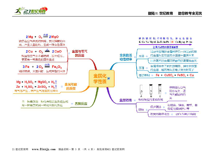 转化的思维导图小学图片