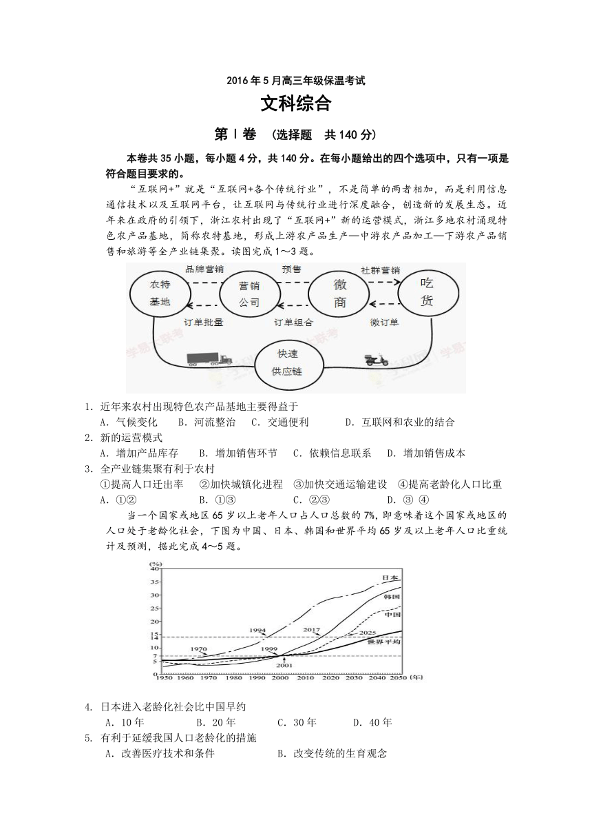 山西省榆社中学2016届高三保温考试训练一文科综合试题