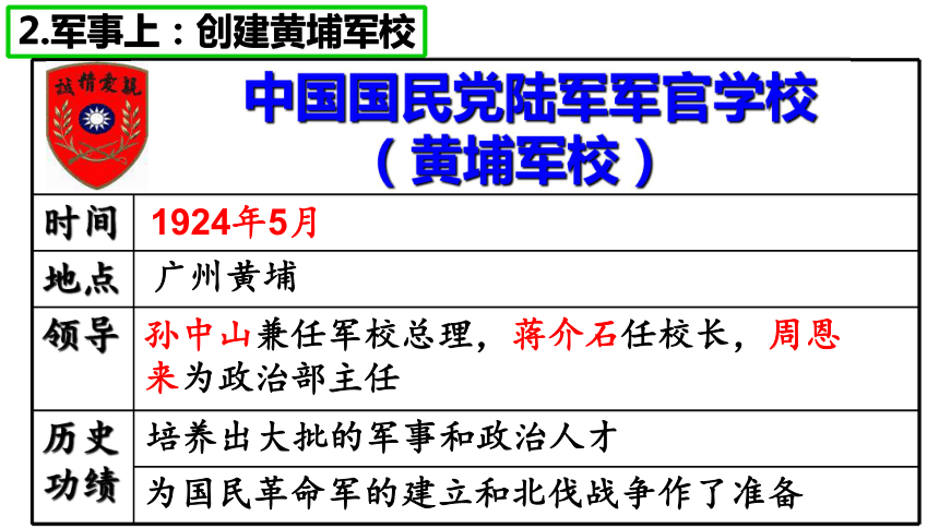 第15課國共合作與北伐戰爭課件27張ppt