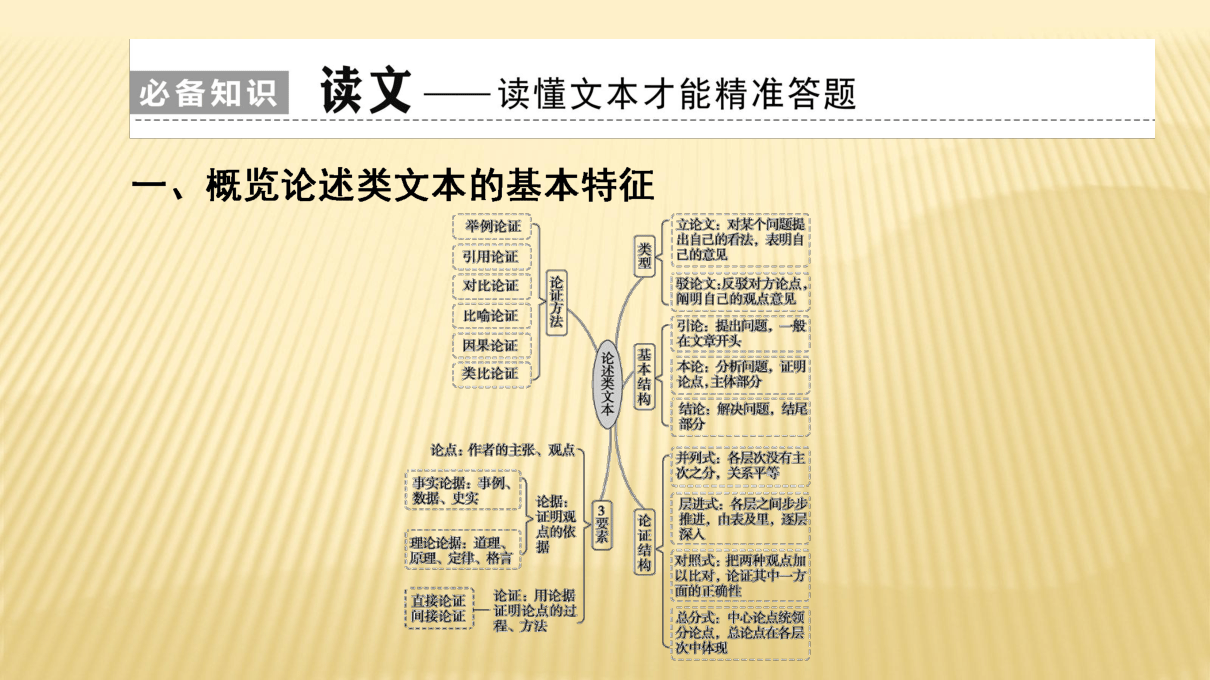 2021新高考语文一轮复习专题1-现代文阅读之筛选并整合文中的信息    课件（共119张）