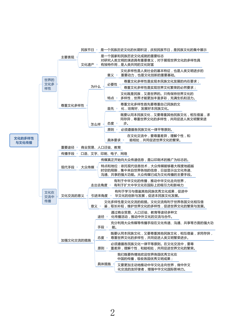 人教版思想政治必修三《文化生活》详细思维导图（PDF版）