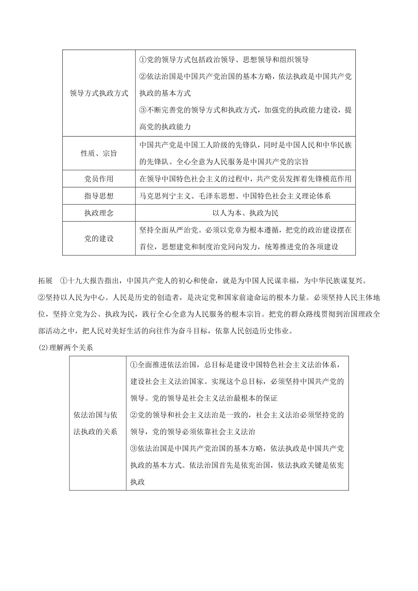 2017-2018学年下学期期末复习备考之专题复习高一政治（必修2）（讲义）基本版02